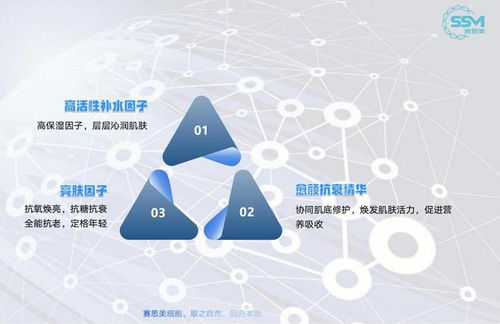 赛思美生物技术在化妆品研究与开发中的应用