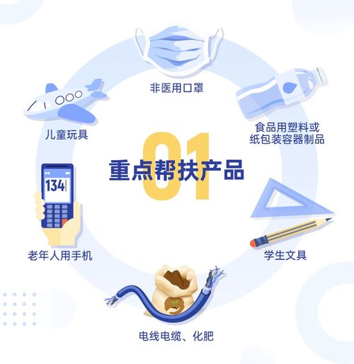 一图读懂上海产品质量技术帮扶工作方案——生物技术开发篇