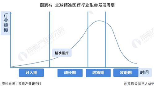 癌症精准治疗新突破 NanoTAC技术与突变p53的靶向降解